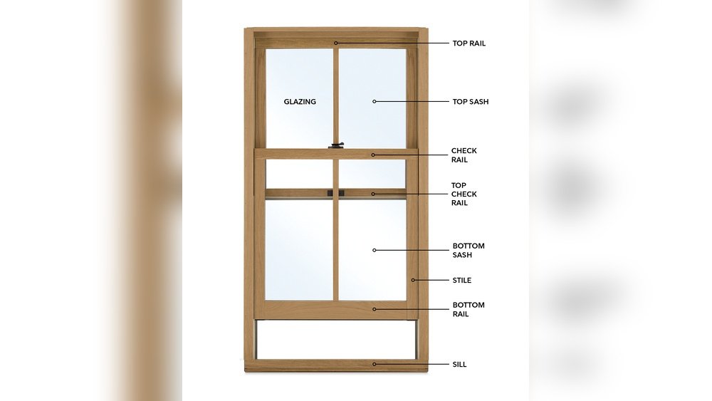 Vertical Sliding Sash Windows: The Ultimate Guide to Operation Maintenance And Security