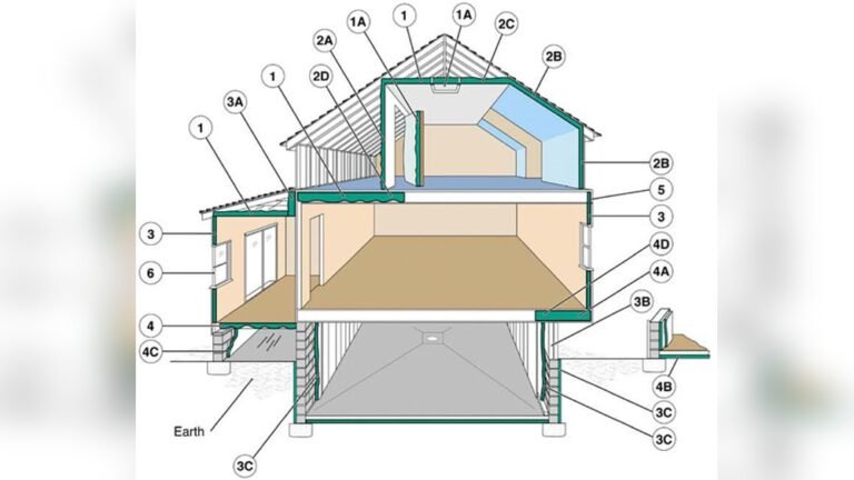 Your Home'S First Impression: Choosing the Most Secure And Energy-Efficient Front Door in the Uk