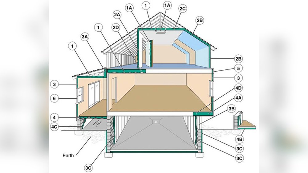 Your Home'S First Impression: Choosing the Most Secure And Energy-Efficient Front Door in the Uk